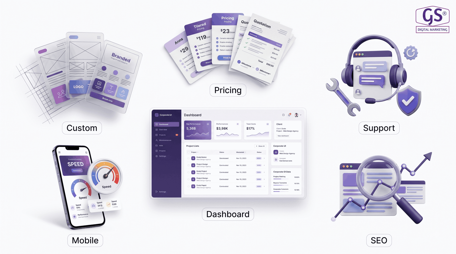 Checklist for choosing the Top 5 Web design agency in Erode