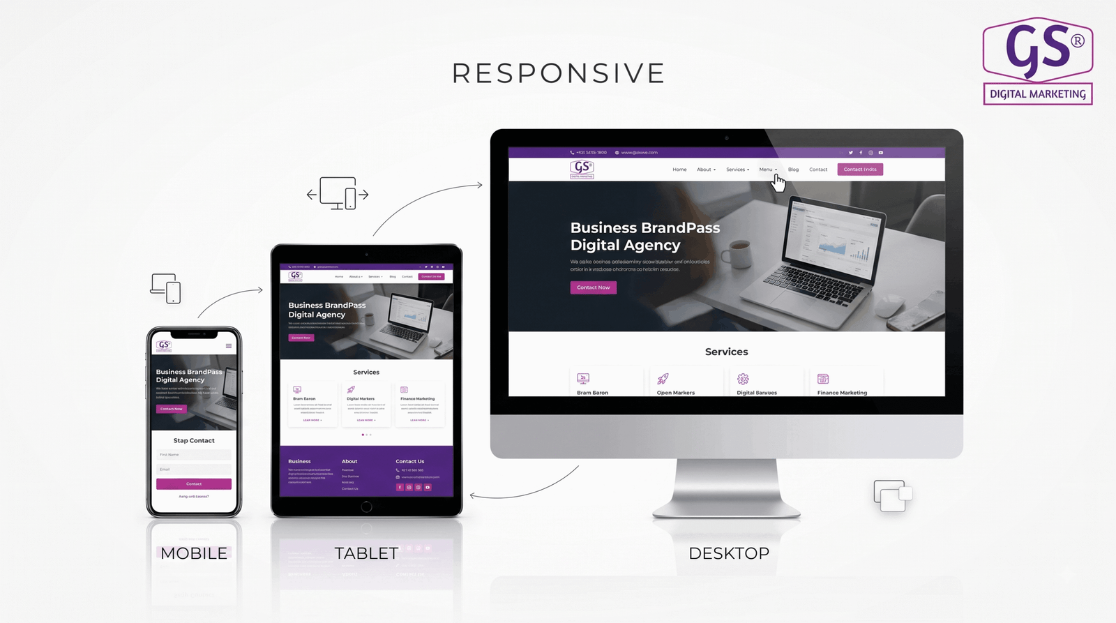 Mobile responsive website design across smartphone, tablet, and desktop