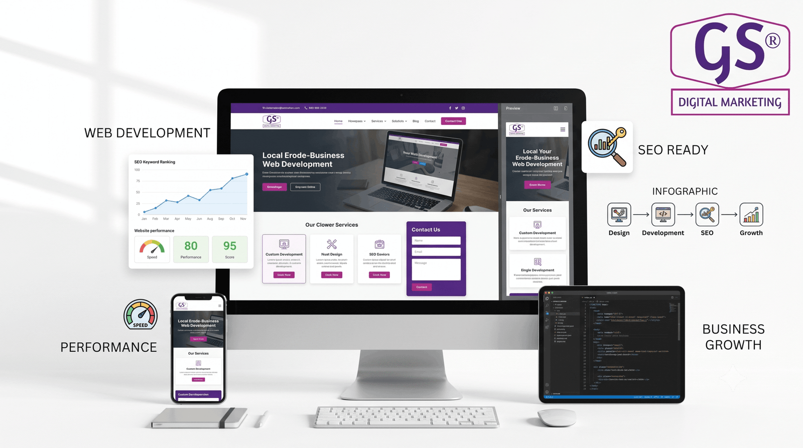 Digital marketing agency in Erode reviewing website analytics and SEO performance