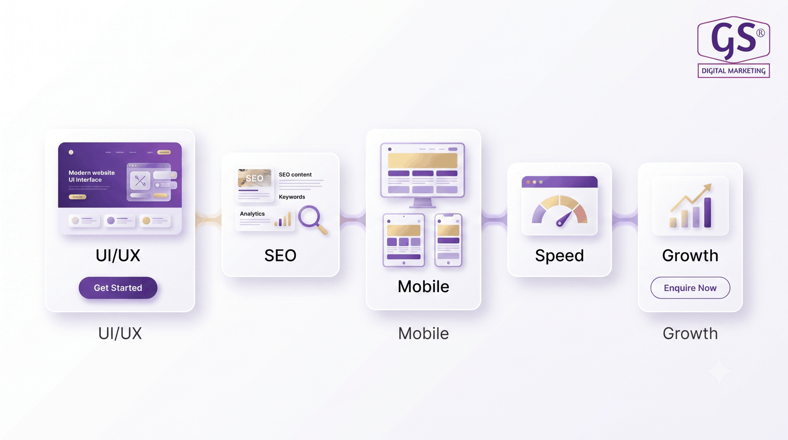 mobile responsive web design in Erode 2026