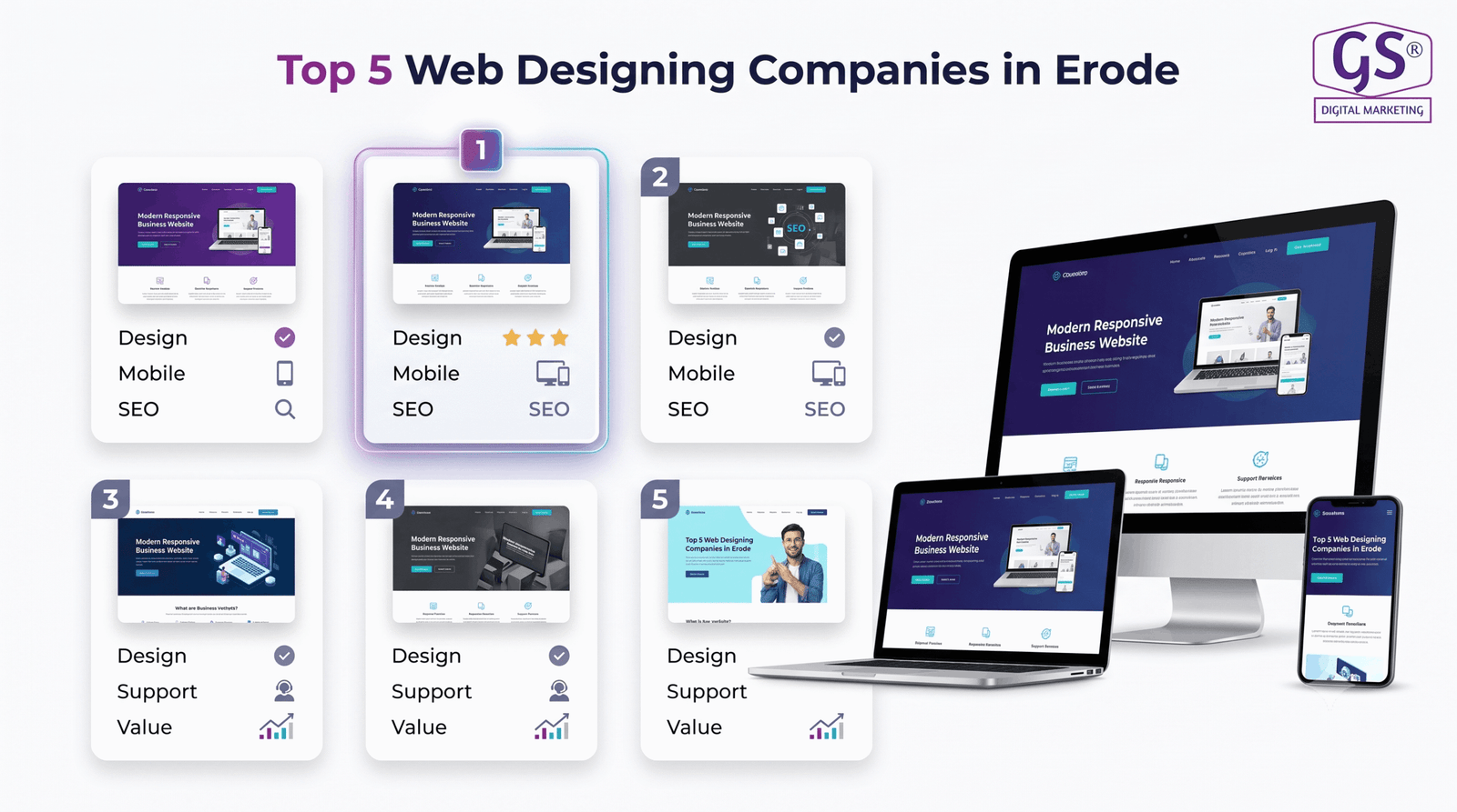 Top 5 web designing in erode 