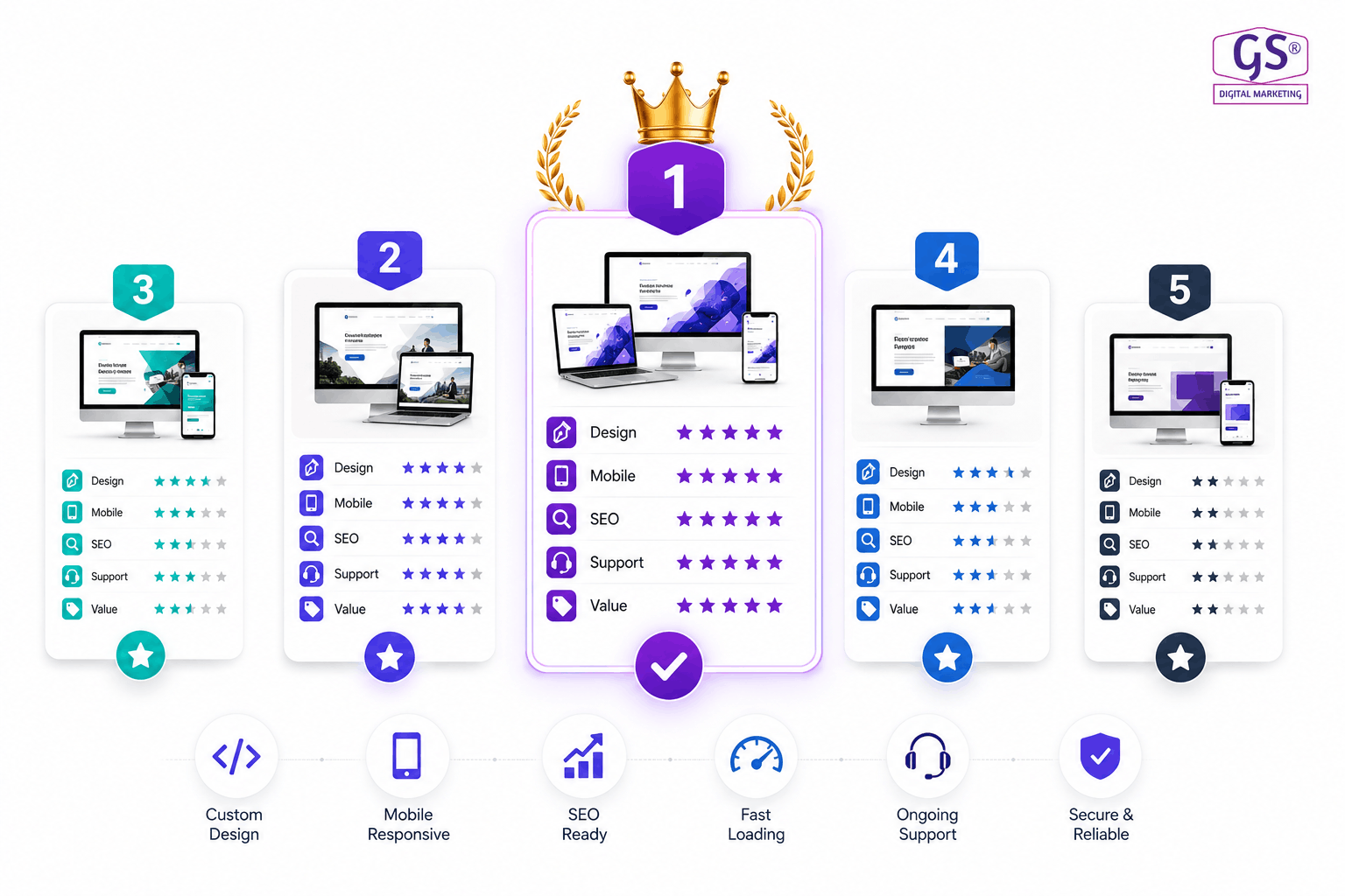 Laptop showing a responsive website design mockup