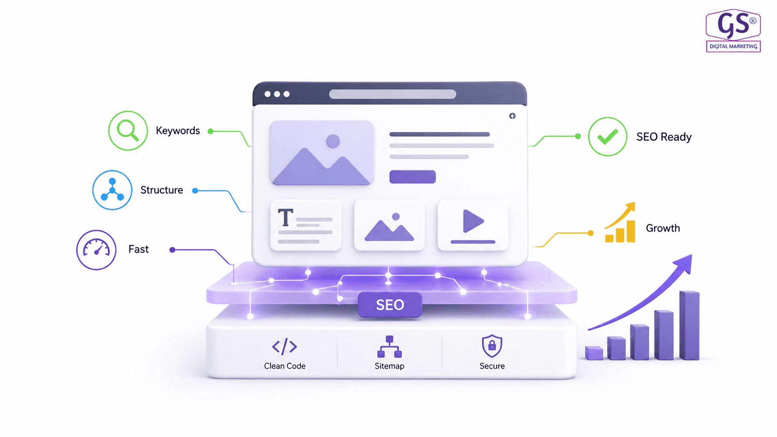 SEO-ready website design in erode by the #1 Best Web Design Agency in Erode