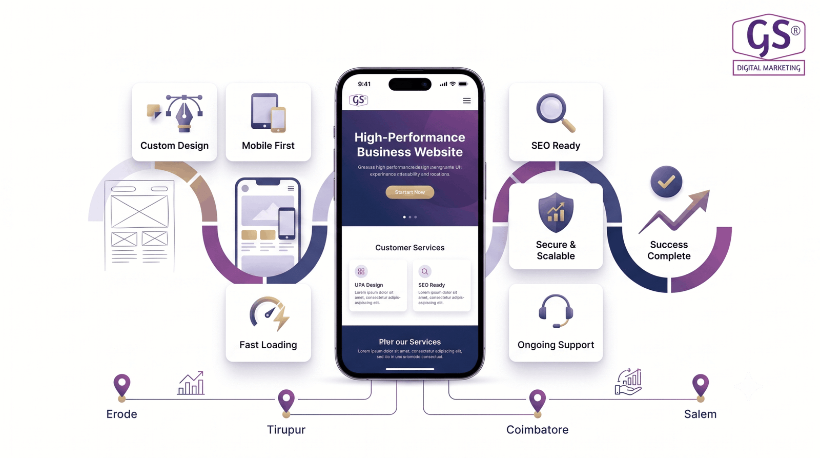 Process of creating Modern website design - wireframe to launch