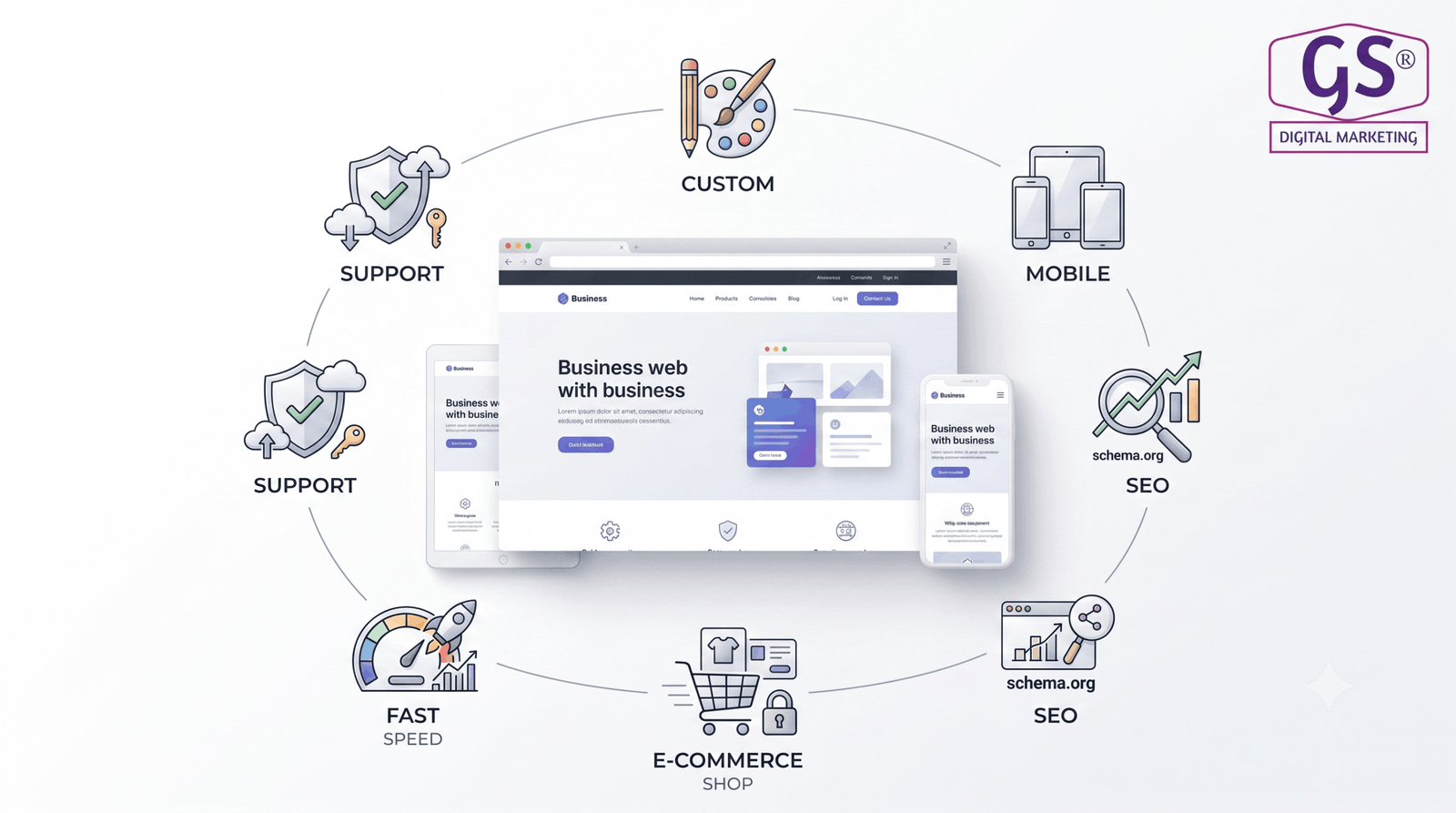 Web design agency in Erode reviewing website analytics