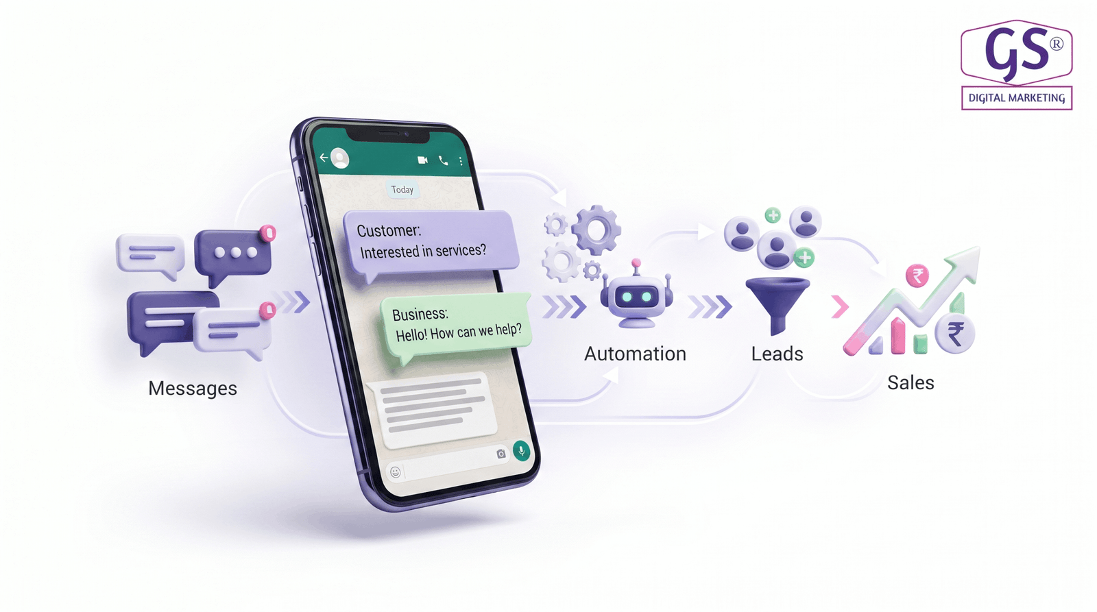 WhatsApp marketing agency in Erode team planning bulk campaign