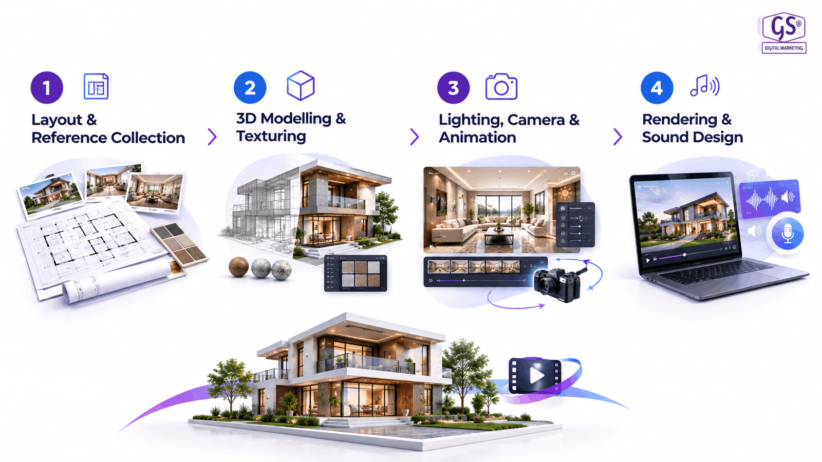 3D walkthrough video Coimbatore production process for a builder's residential project