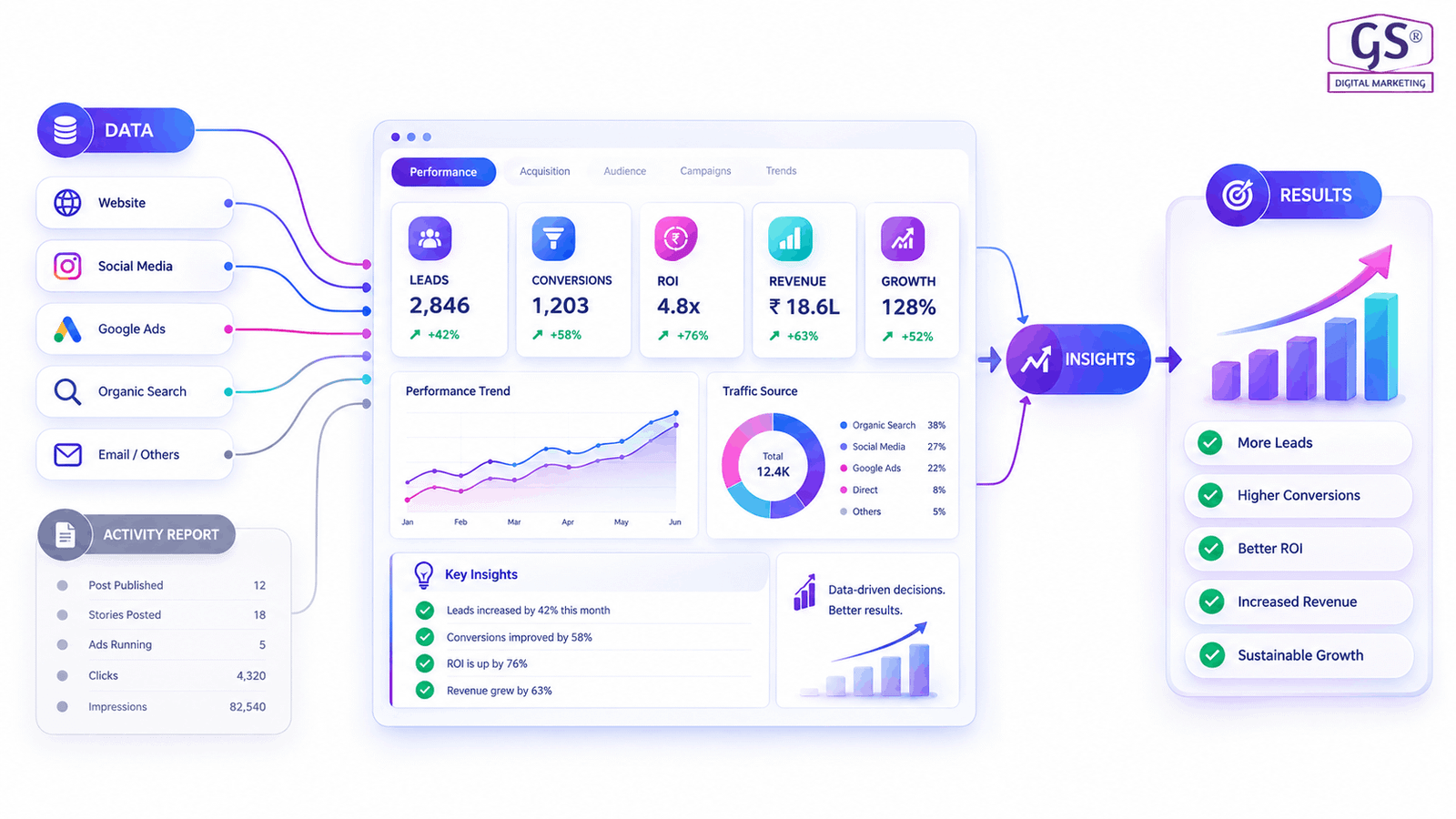 Best Digital Marketing Company in Bangalore
