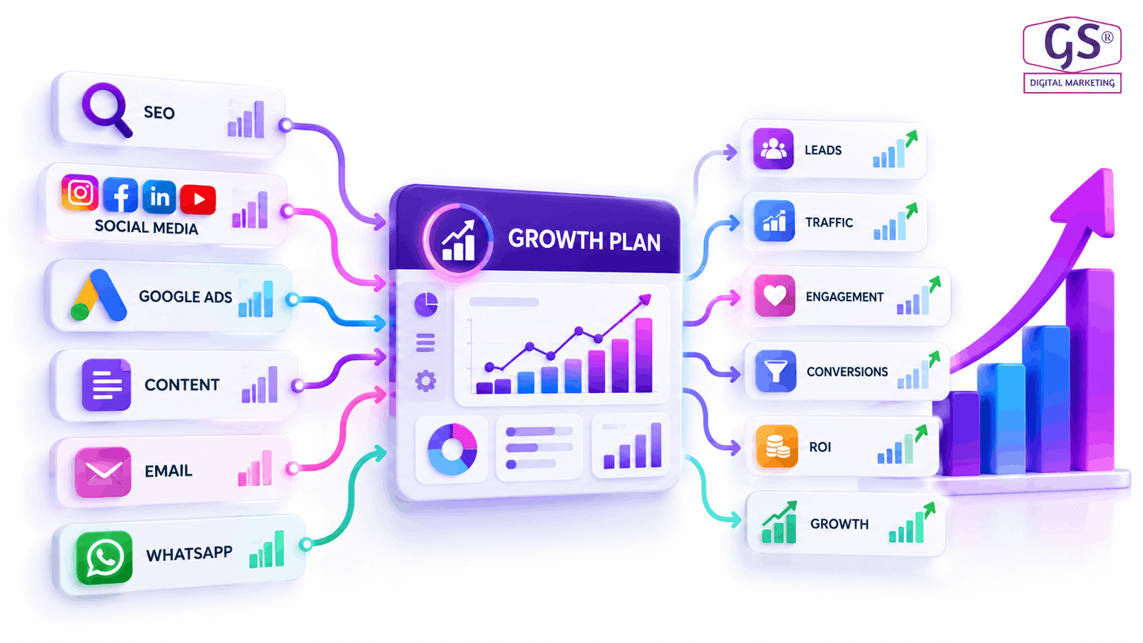 Digital marketing strategy planning with analytics on a laptop