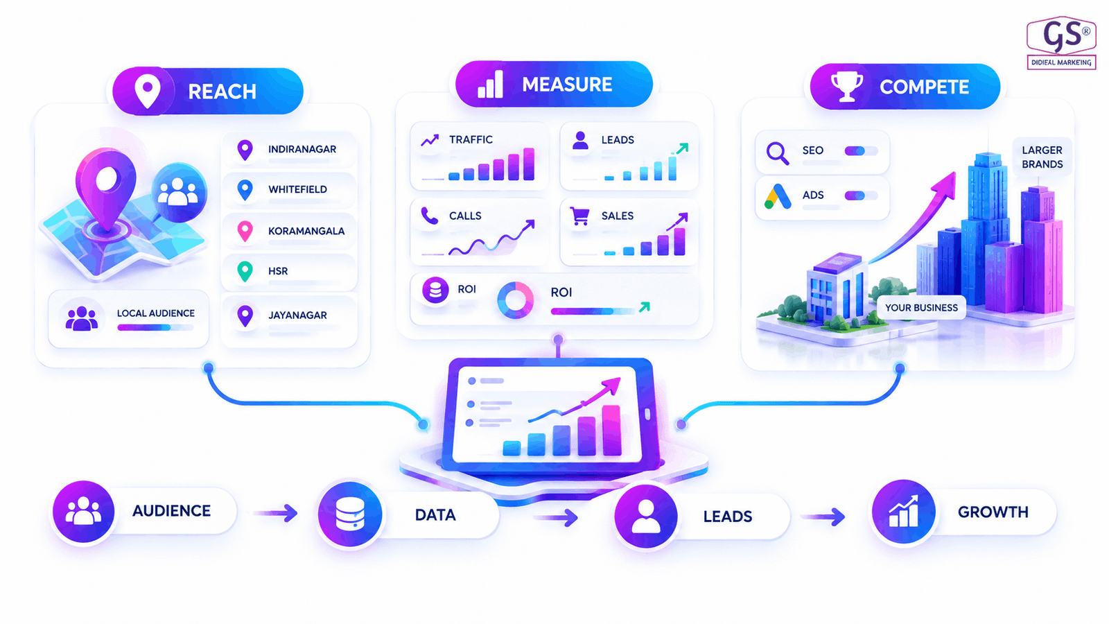 Digital Marketing Company in Bangalore