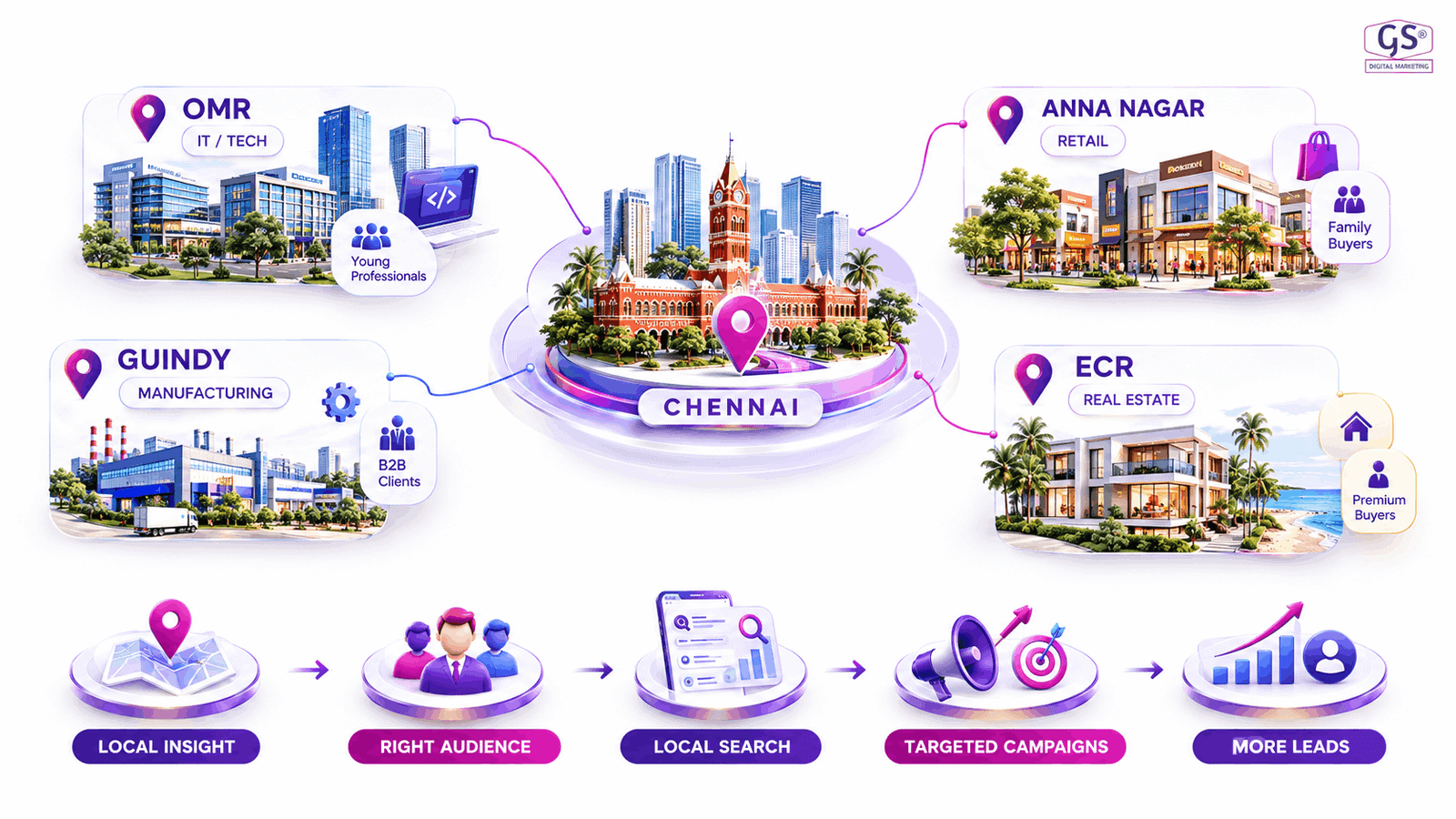 digital marketing agency Chennai team analysing SEO and campaign performance data