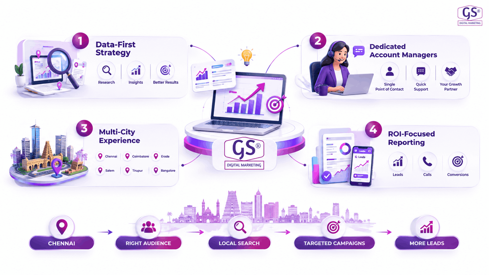 best digital marketing agency in Chennai strategy meeting with client