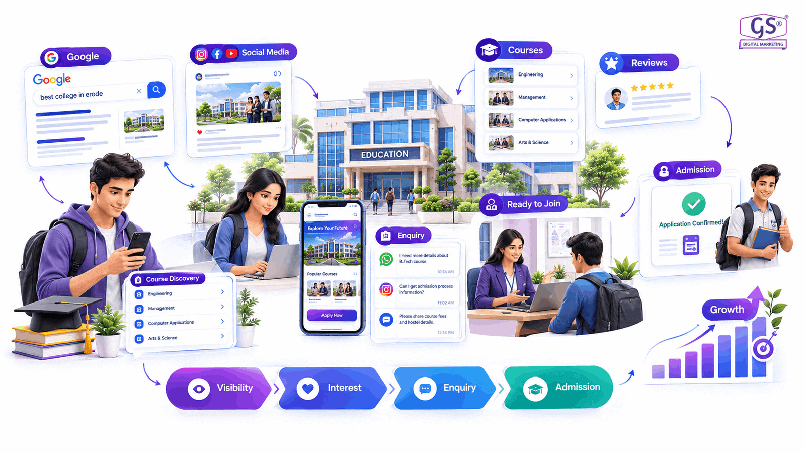 Students engaging in a modern classroom benefiting from digital marketing for education institutes Chennai