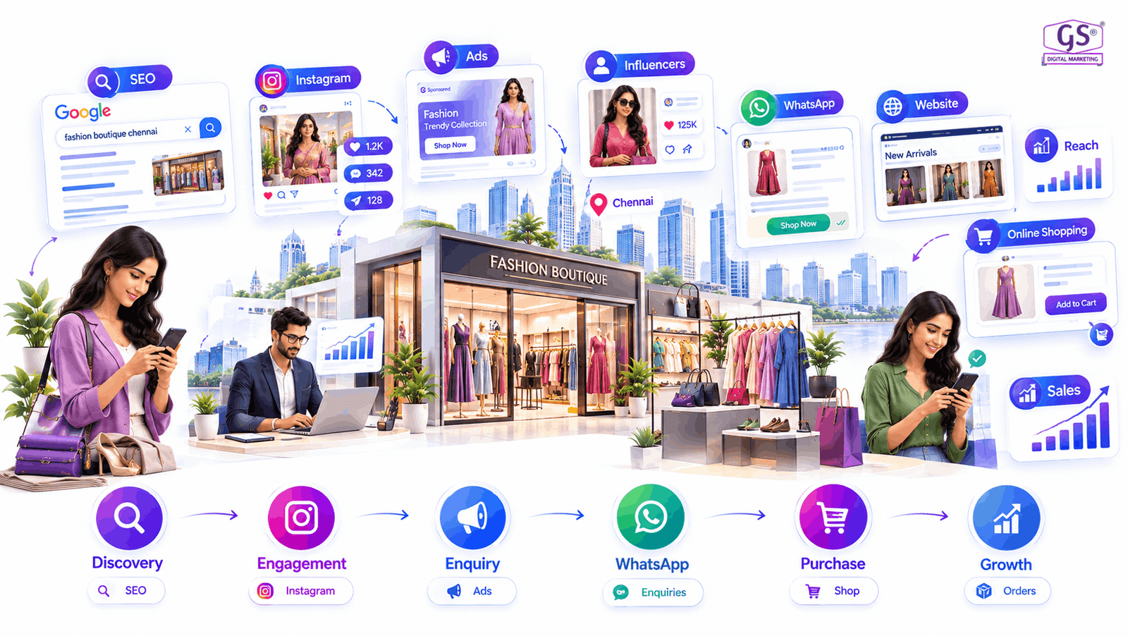 Digital marketing agency in chennai analytics and SEO growth dashboard for fashion brands