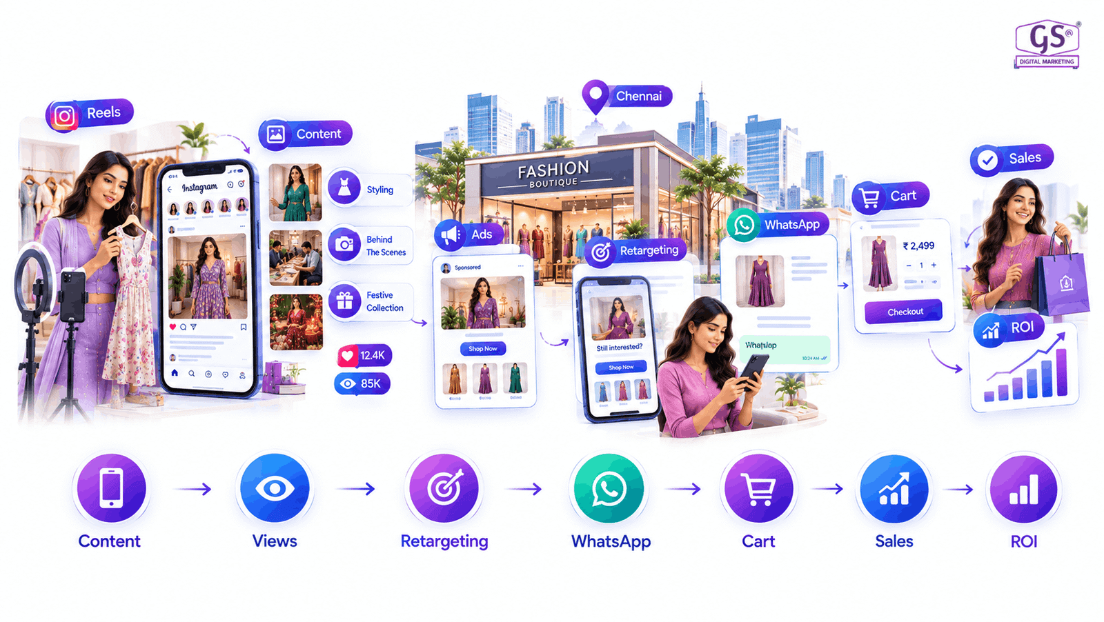 Instagram and social media strategy for fashion digital marketing chennai