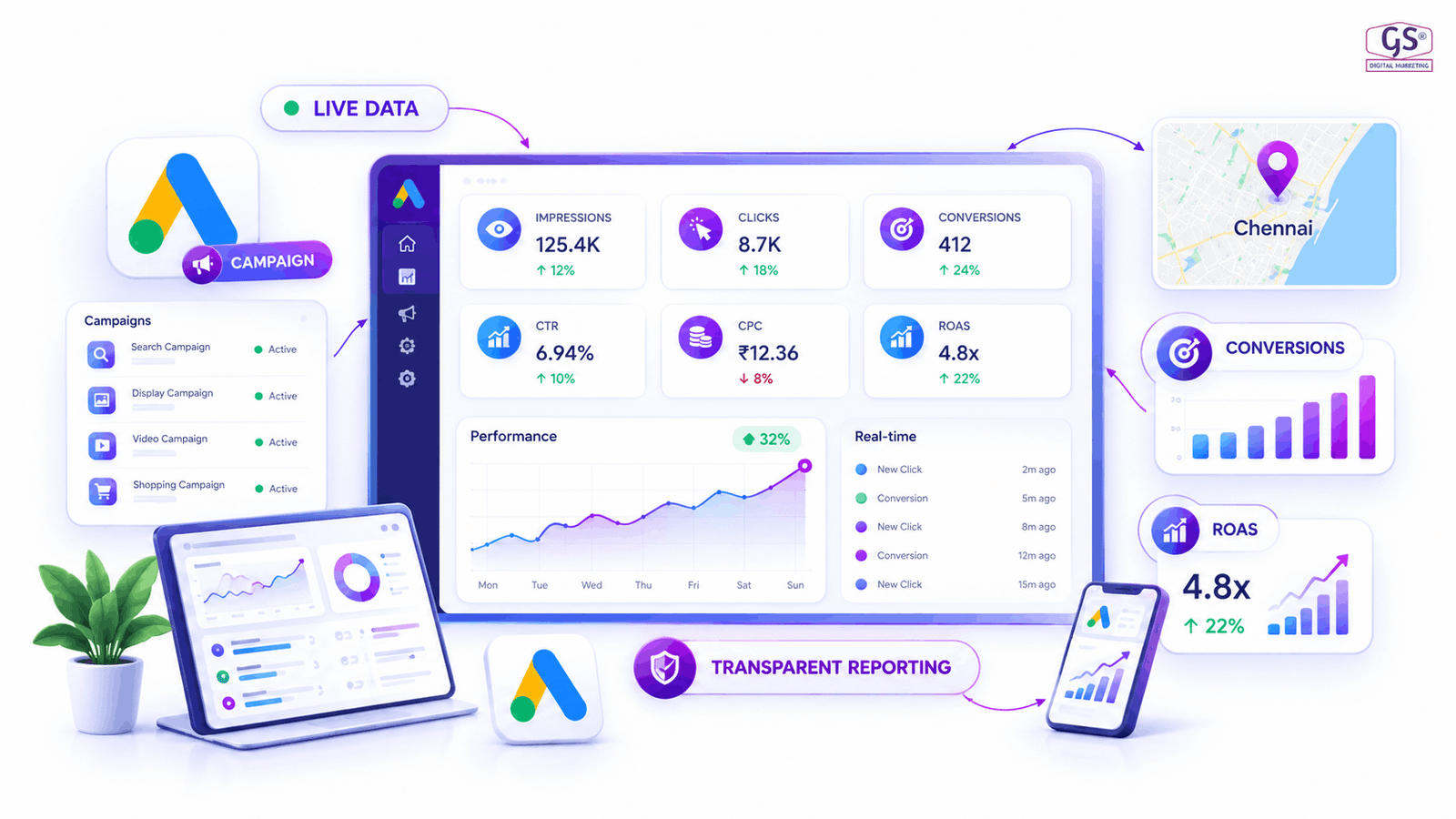 Google Ads services Chennai campaign dashboard and performance analytics