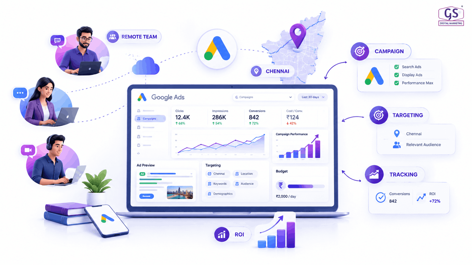 Digital marketing agency in Chennai team managing PPC campaigns remotely