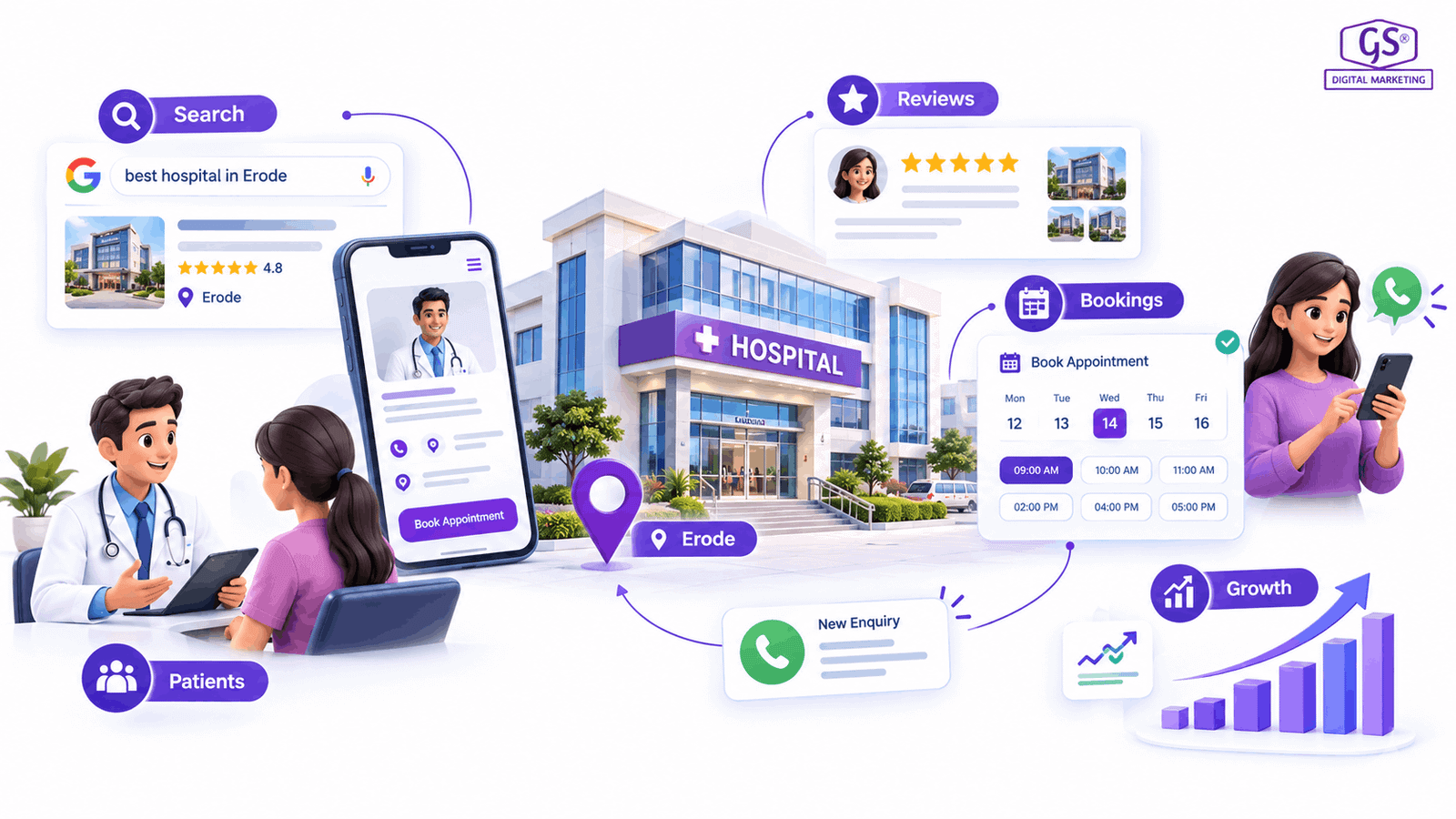 Healthcare Digital Marketing in Erode team planning hospital growth strategy
