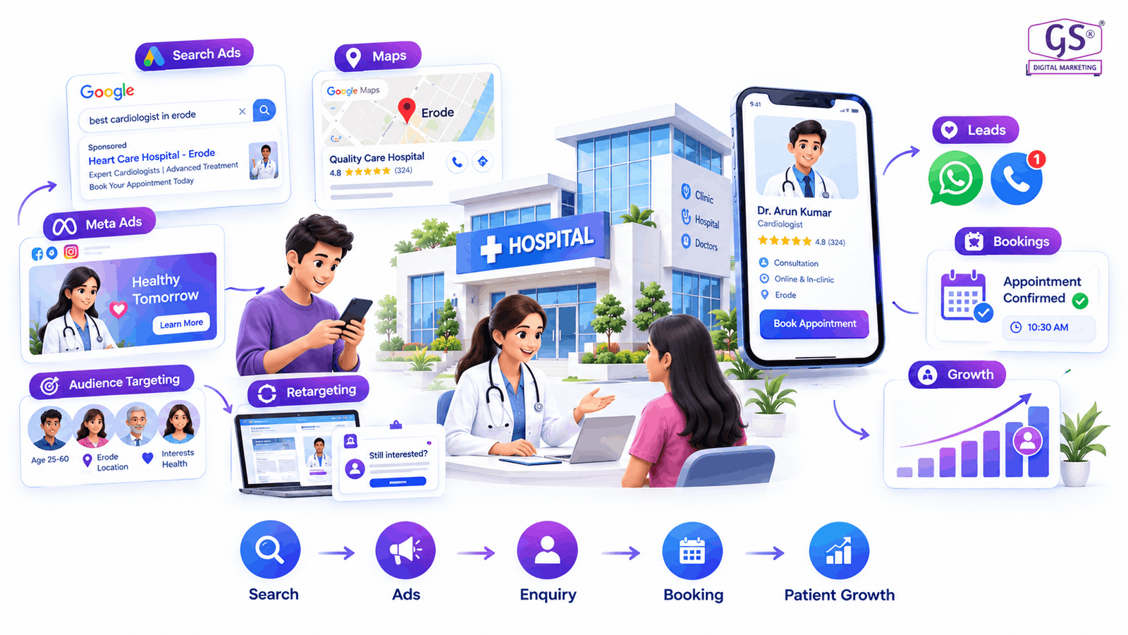 Healthcare Digital Marketing Erode Google Ads dashboard for patient leads