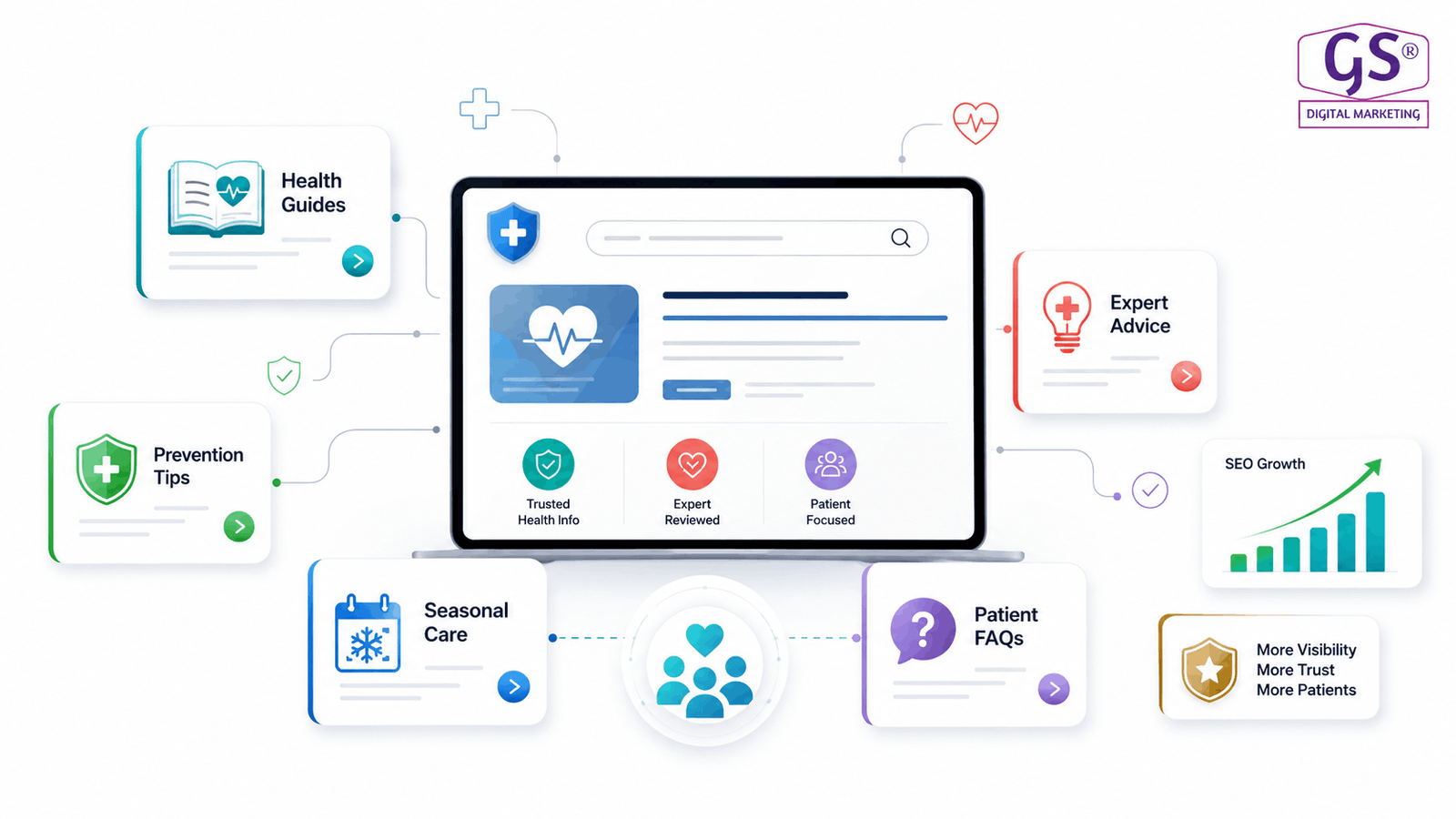 Content marketing and patient education for hospitals in Coimbatore