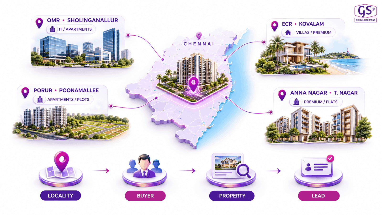 Modern Chennai apartment project promoted through digital marketing campaigns
