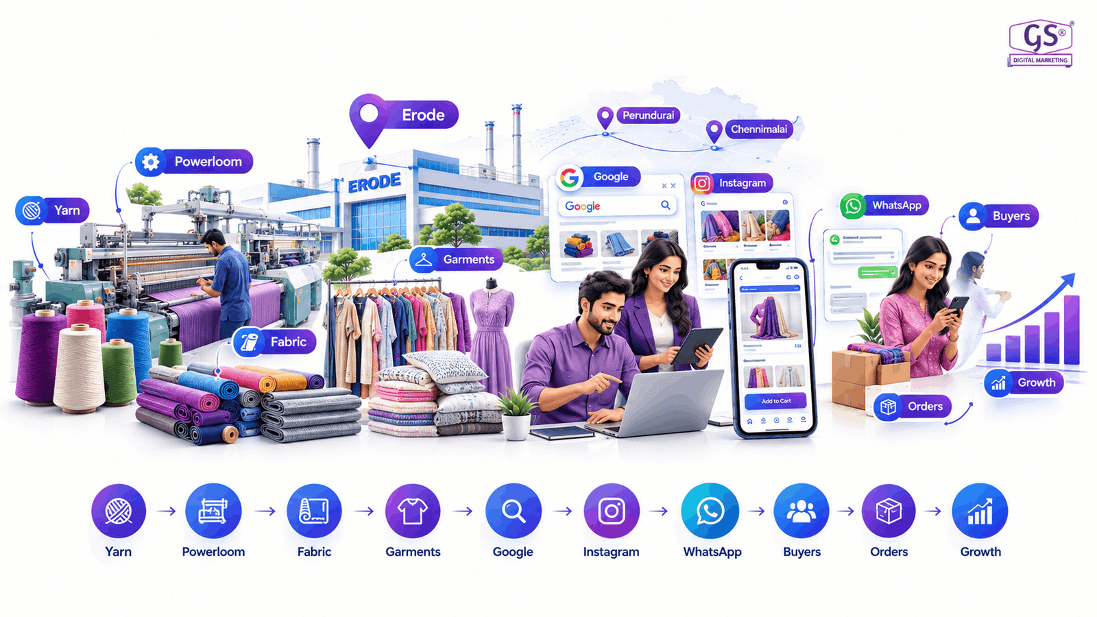 Erode textile manufacturing loom illustration representing digital marketing for textile industry Erode