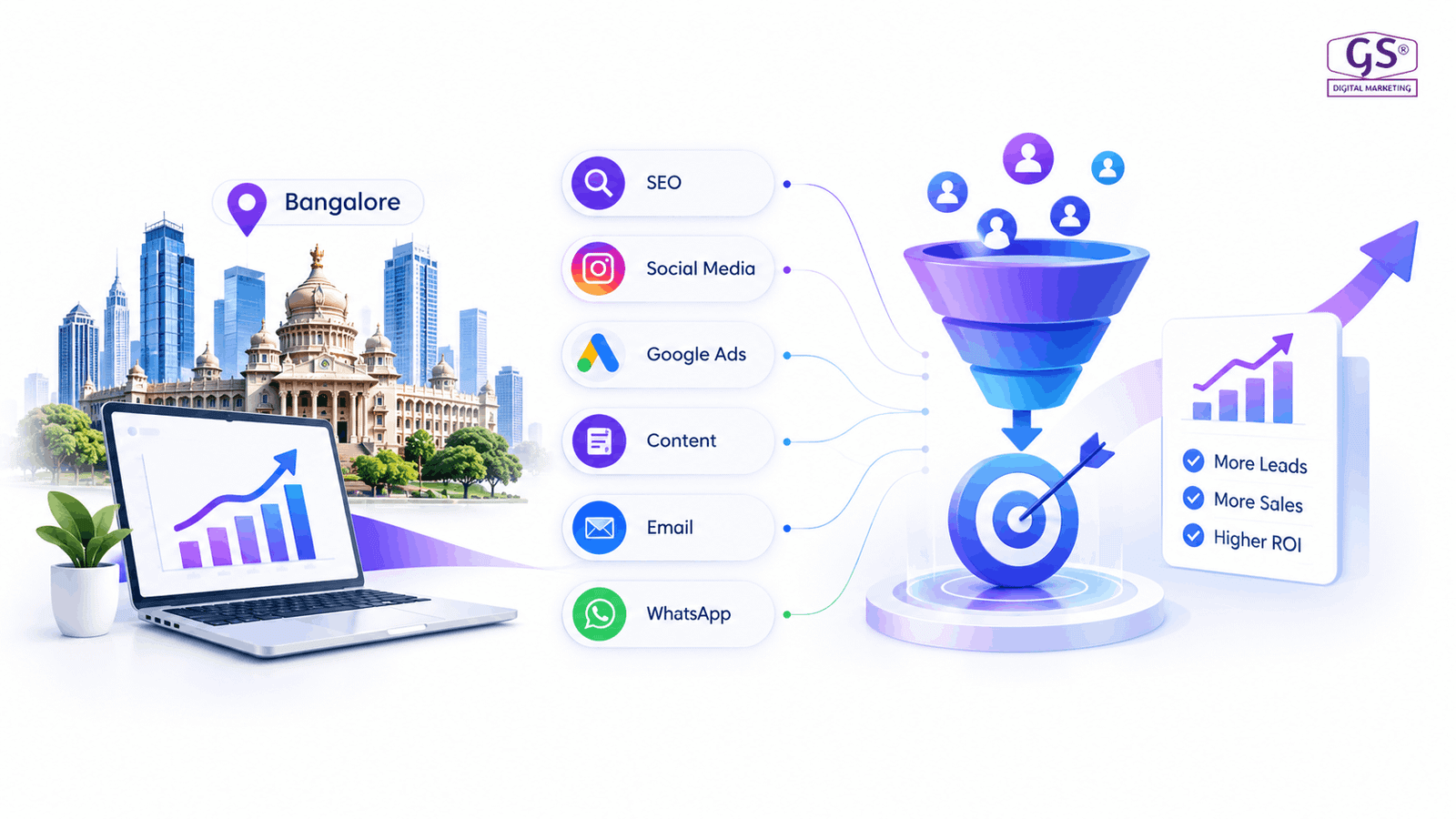 Digital Marketing Agency Bangalore