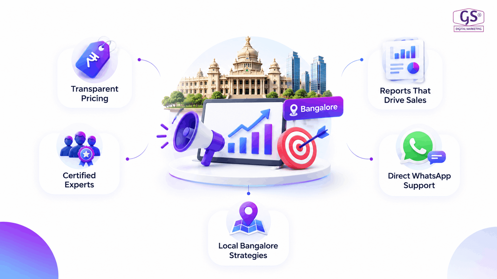 Growth chart showing results from the best digital marketing agency bangalore