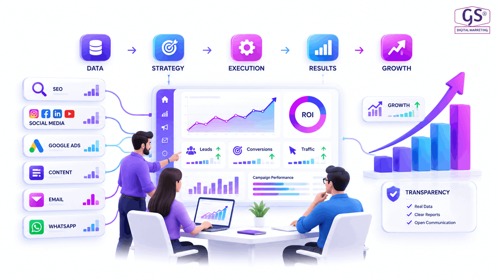 GS Digital Marketing team analysing growth reports - top digital marketing company in Bangalore