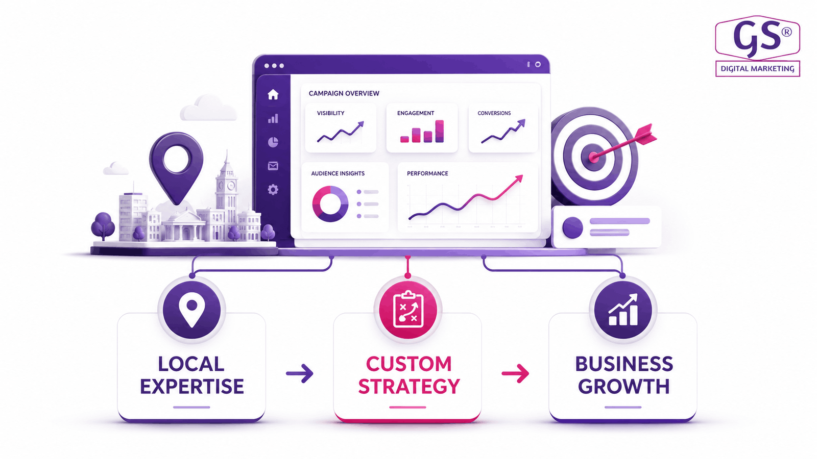 Digital marketing strategy session at the best digital marketing company Coimbatore