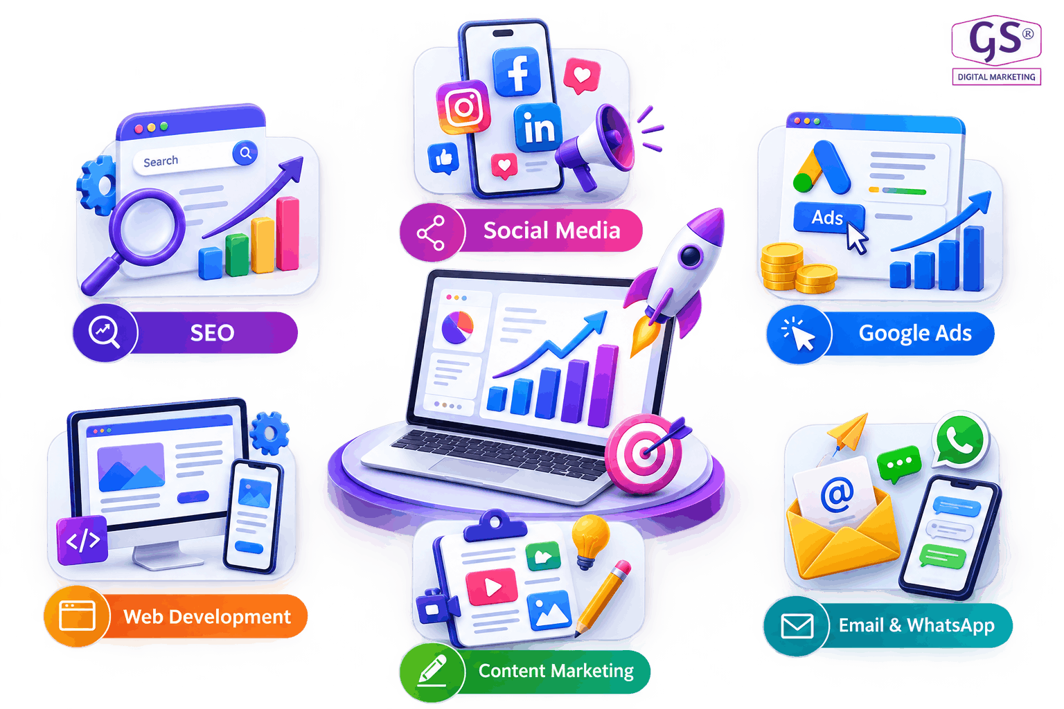 Services offered by the digital marketing company in Coimbatore