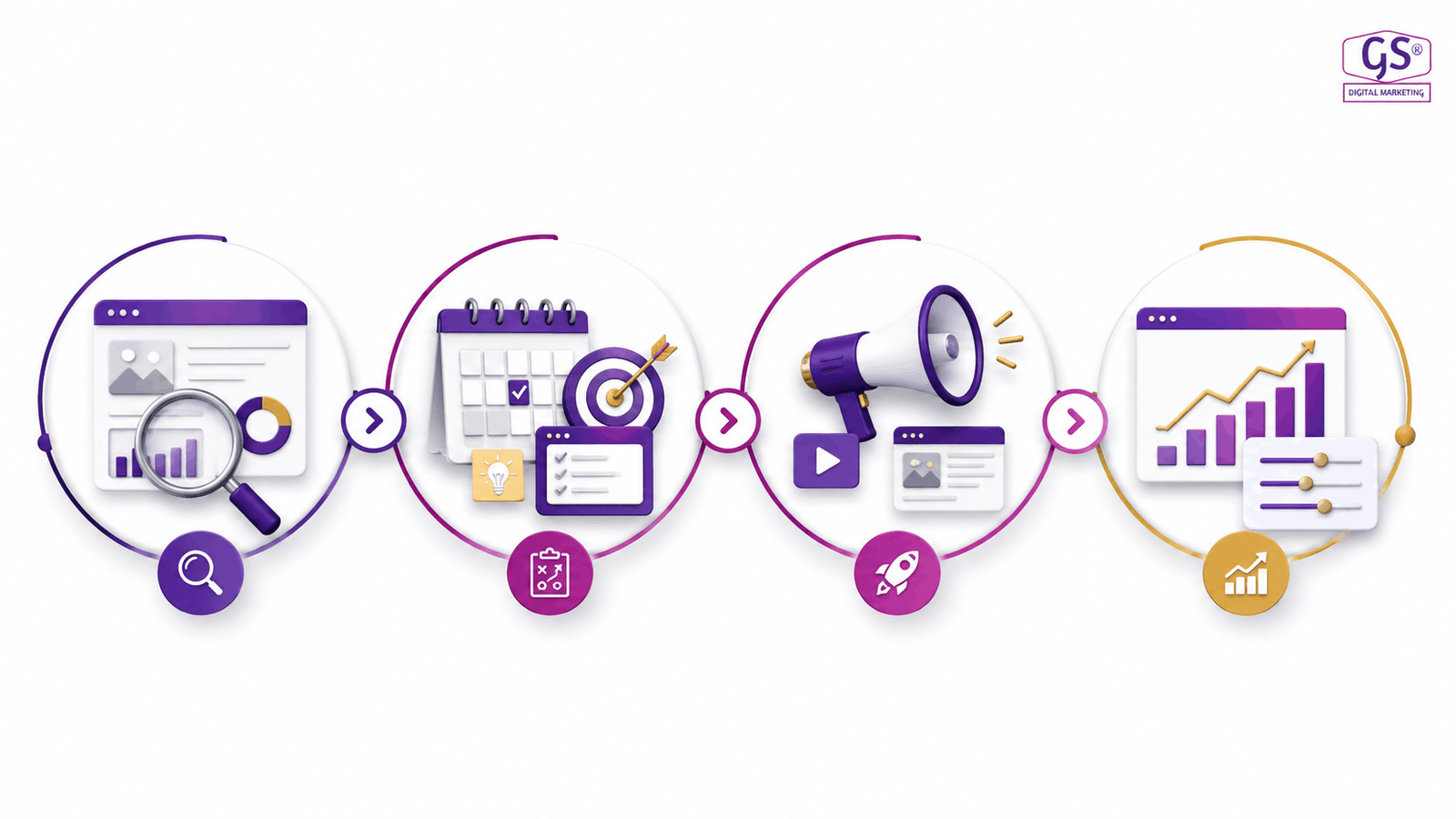 Campaign process followed by the best digital marketing company Coimbatore