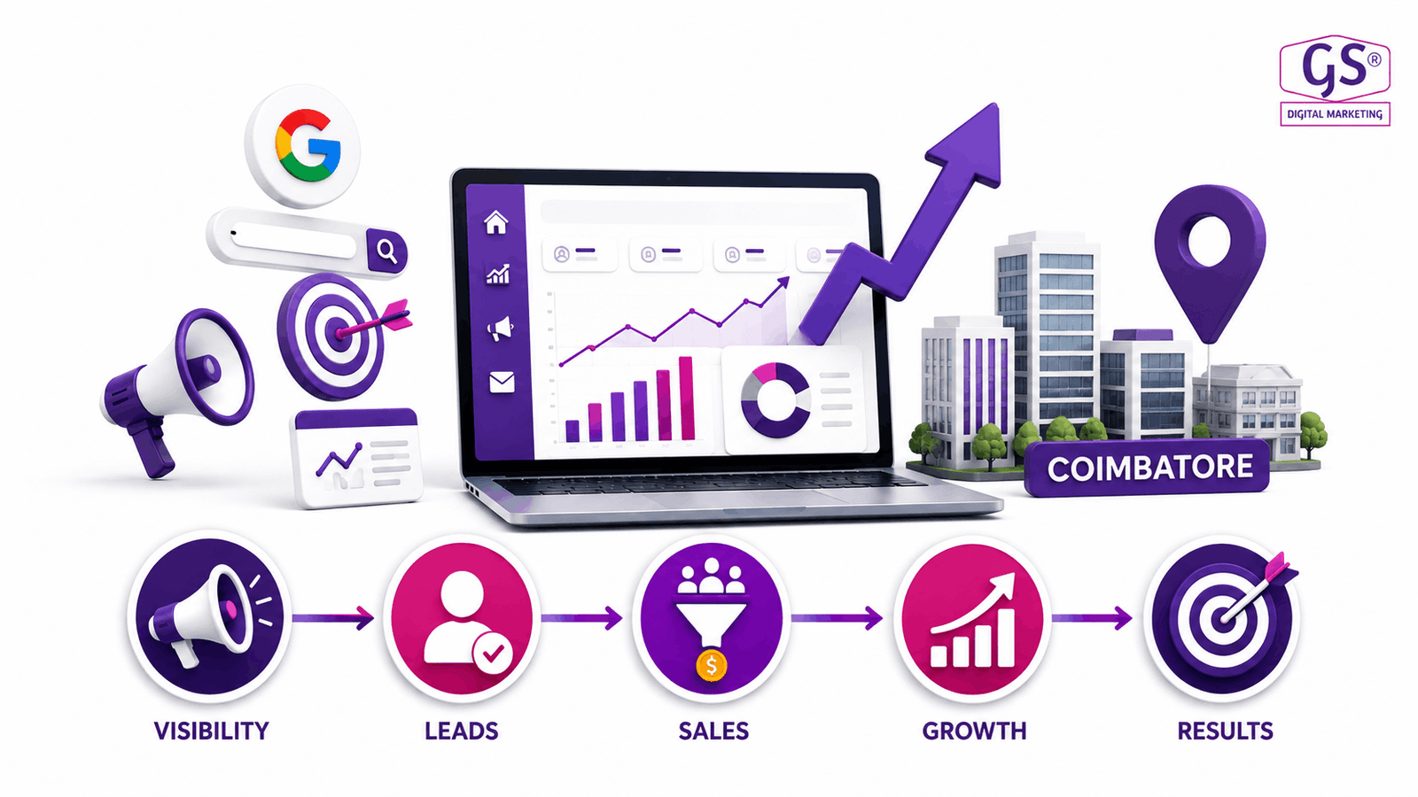Best digital marketing company Coimbatore - GS Digital Marketing dashboard preview