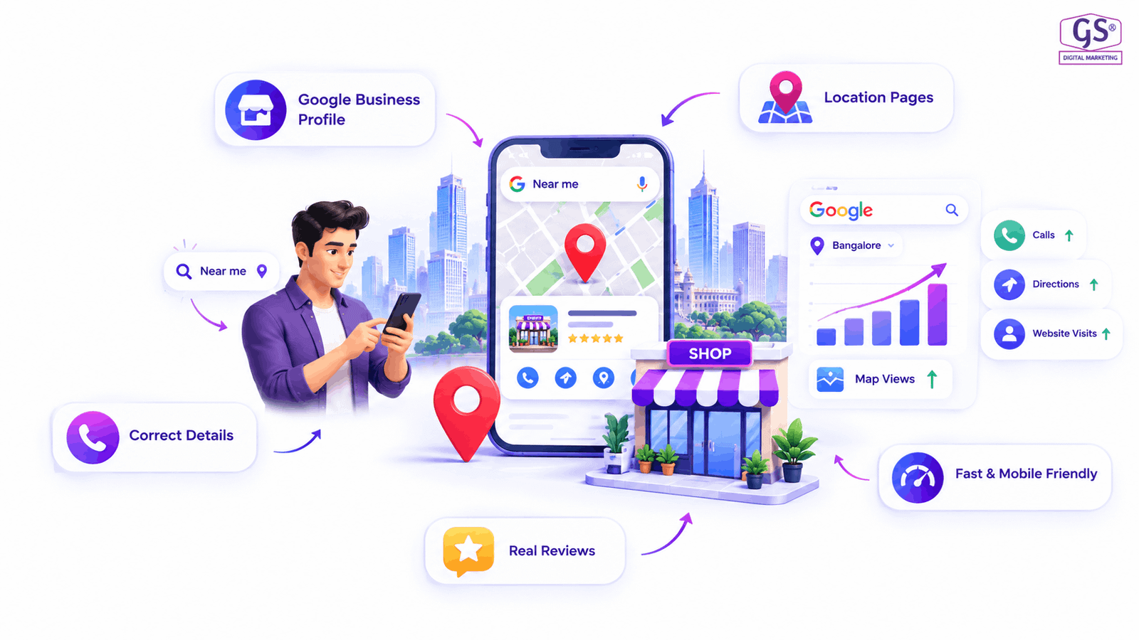 Local SEO performance charts for Bangalore businesses