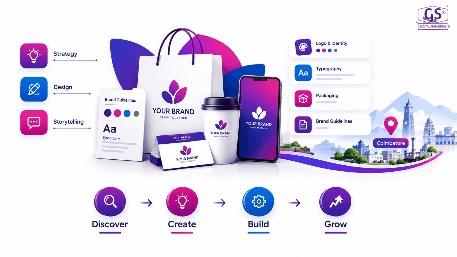 Branding agency Coimbatore team designing a brand identity