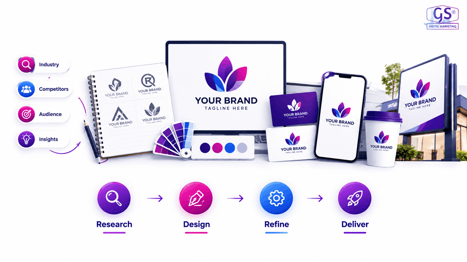 Logo design services by branding agency in Coimbatore