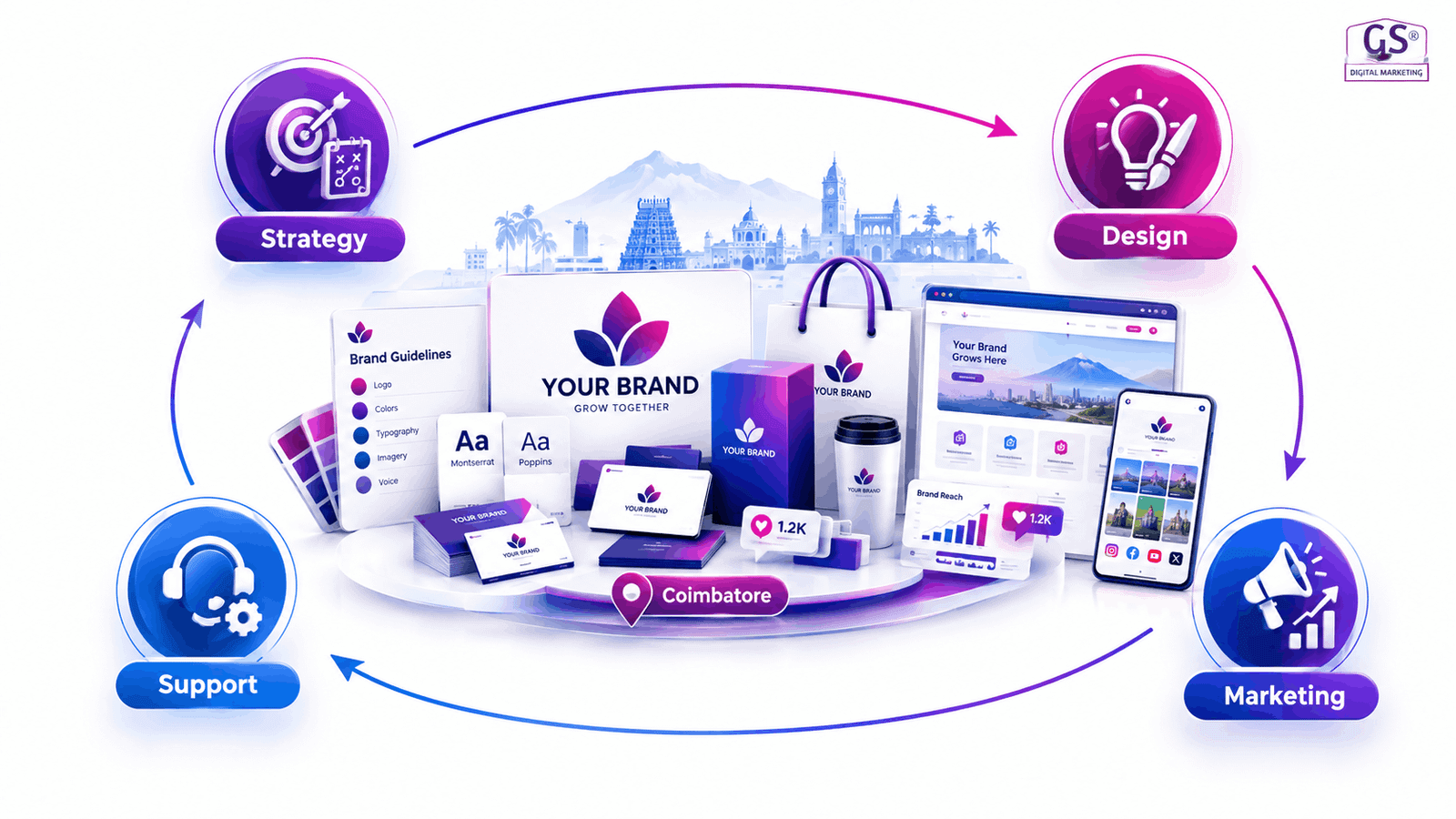 Why choose our branding agency in Coimbatore for logo design