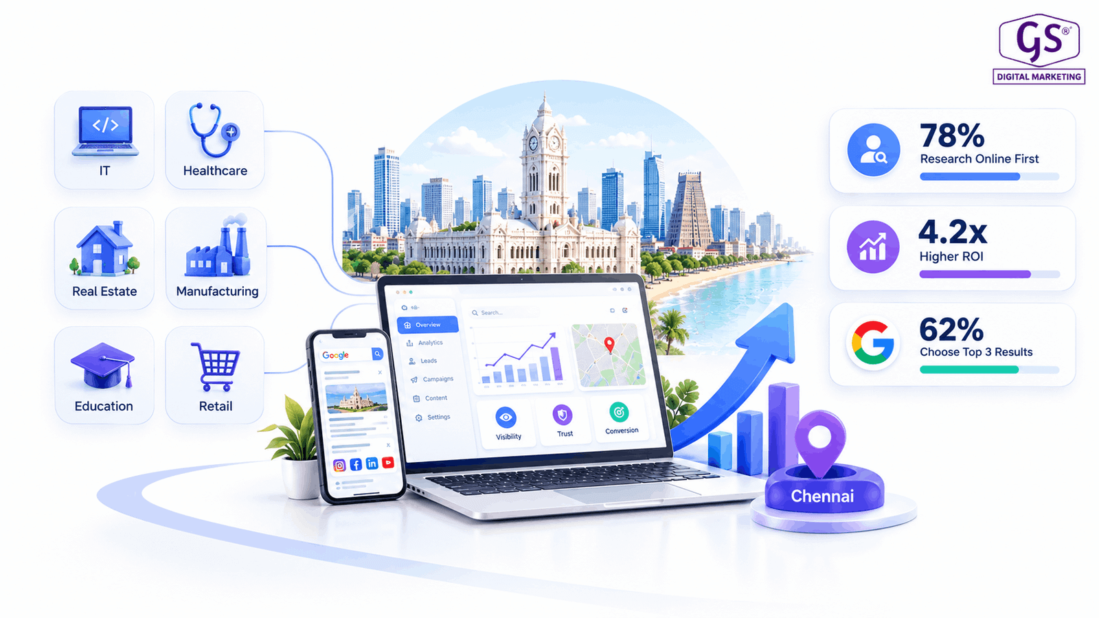 Digital Marketing for Businesses Chennai