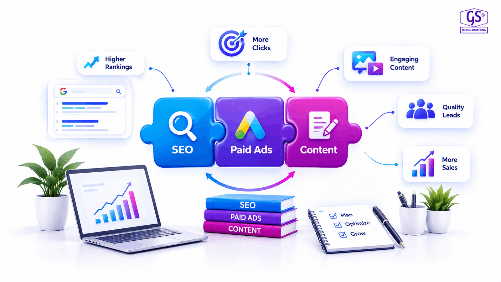 SEO strategy by a digital marketing company Chennai businesses trust