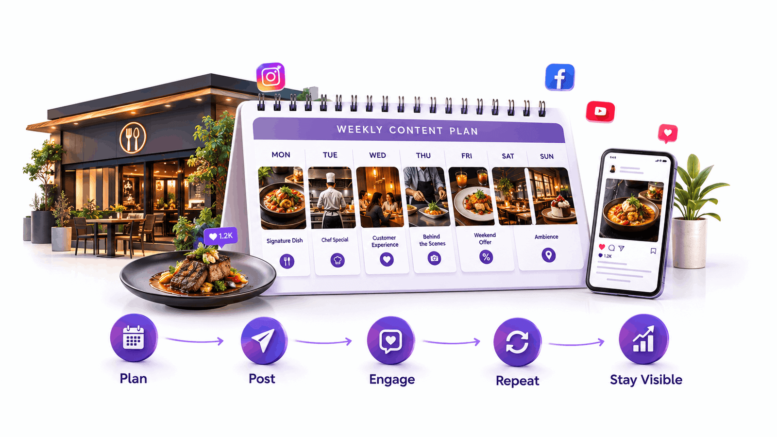 Restaurant social media marketing team planning Digital Marketing for Restaurants in Coimbatore strategy