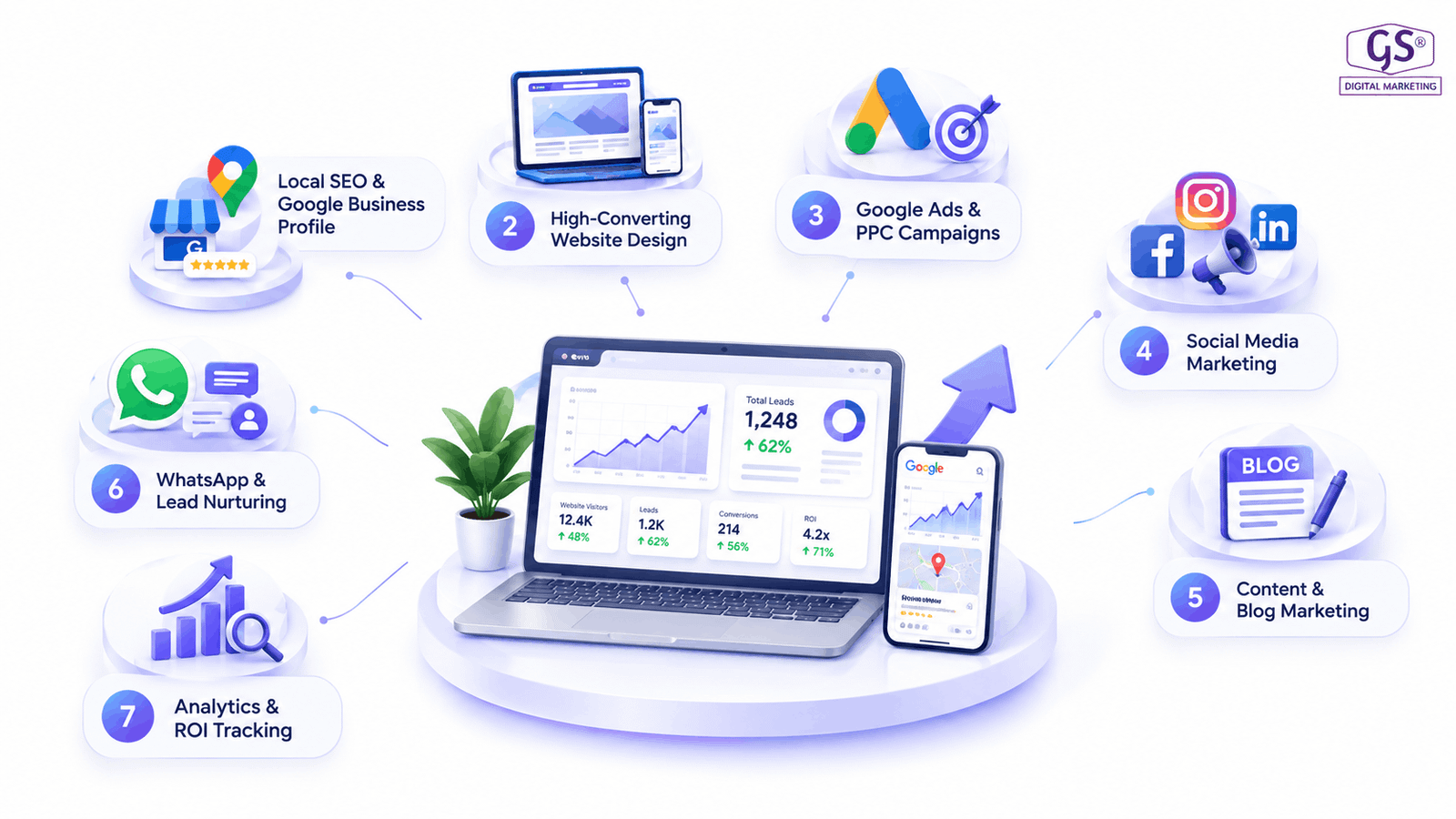 Marketing dashboard showing results from digital marketing agency in chennai campaigns