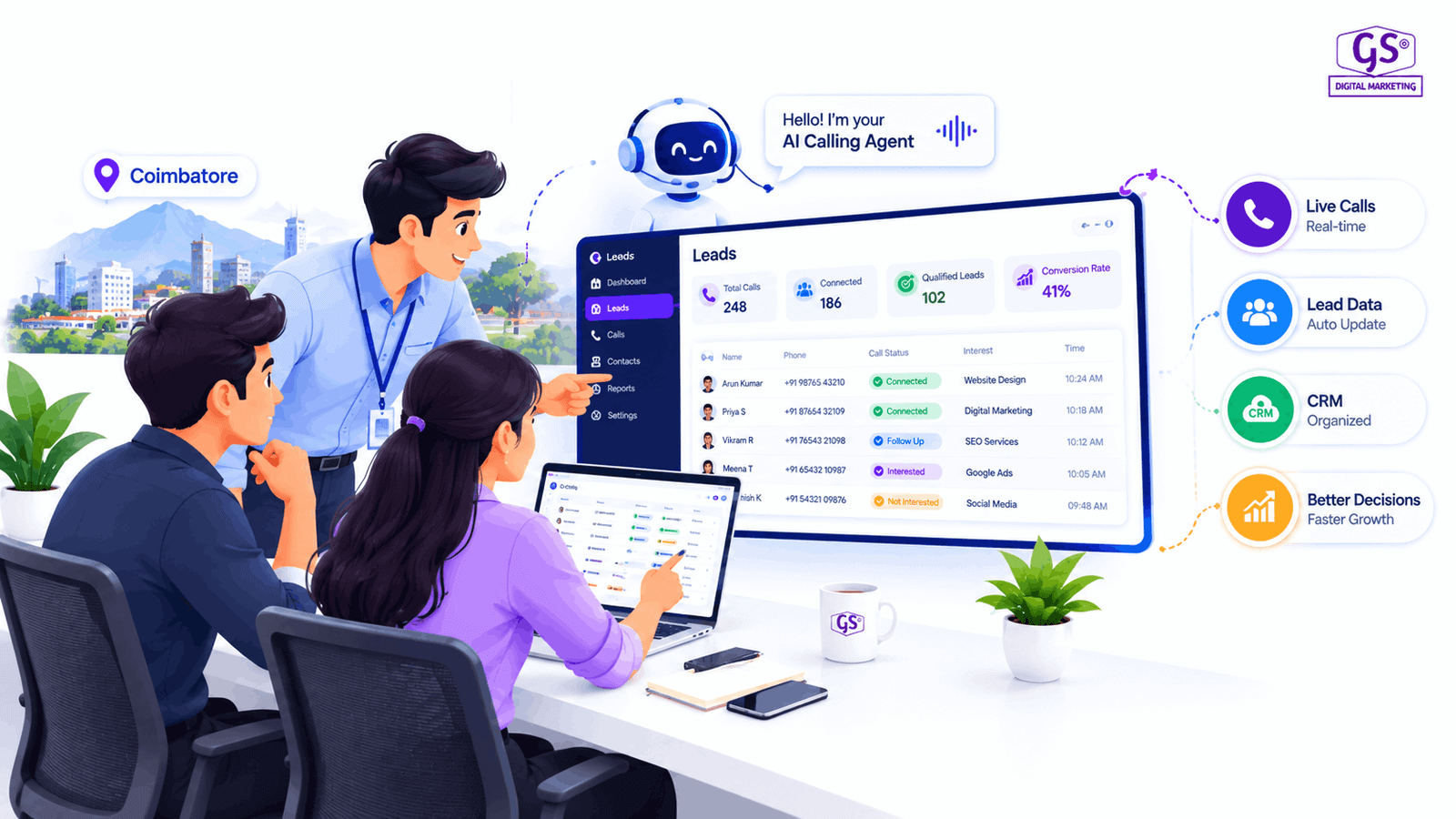 Coimbatore business team reviewing AI calling agent lead reports and sales dashboard
