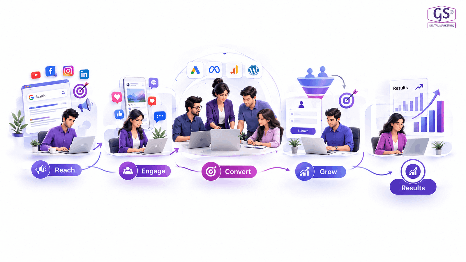 team planning a marketing campaign in Coimbatore