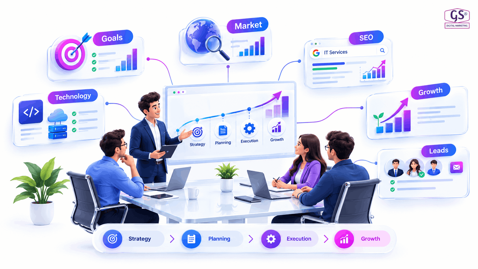 digital marketing for IT companies chennai team planning strategy