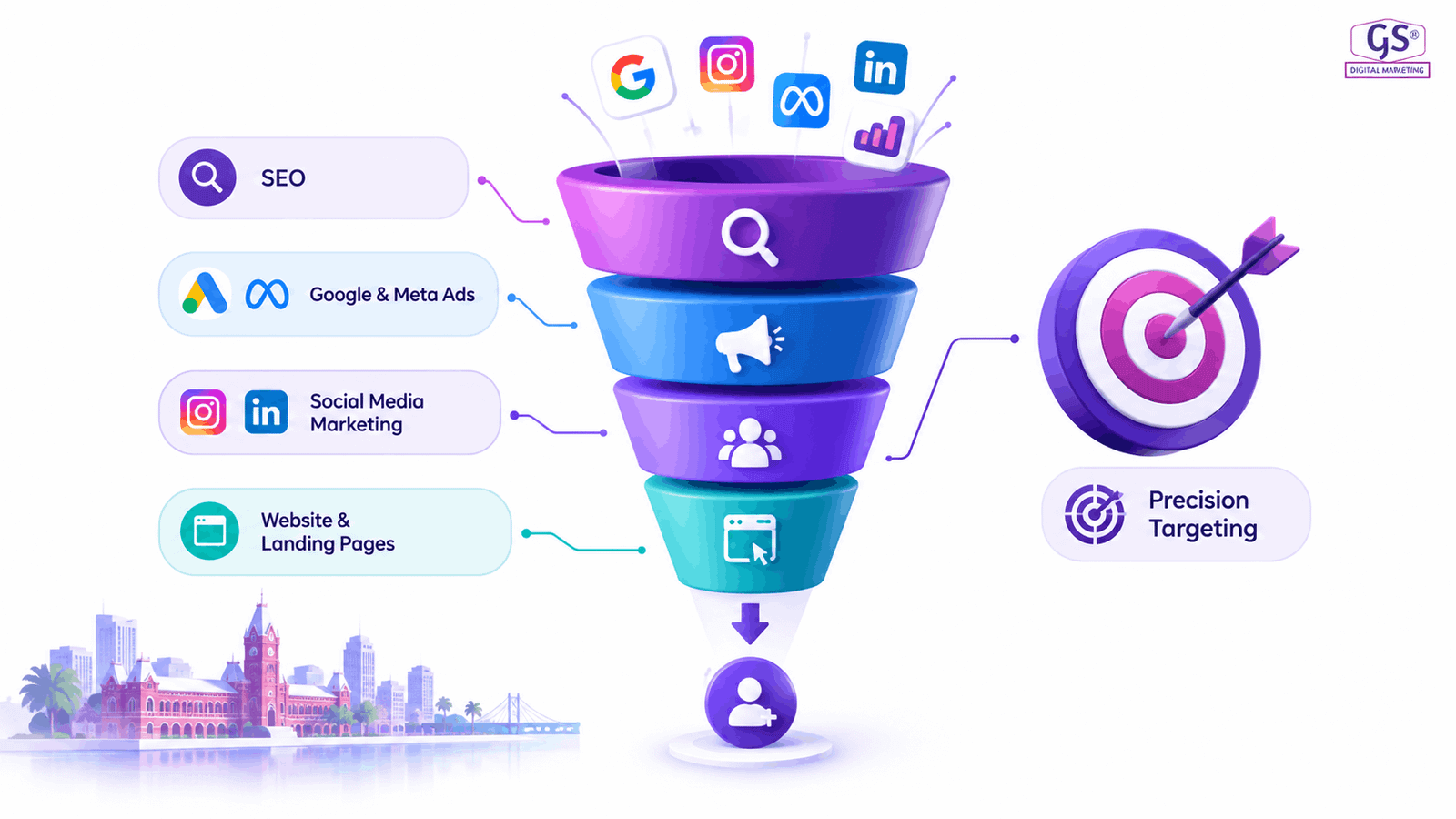 Target audience and precision targeting icon representing the best digital marketing company in Chennai