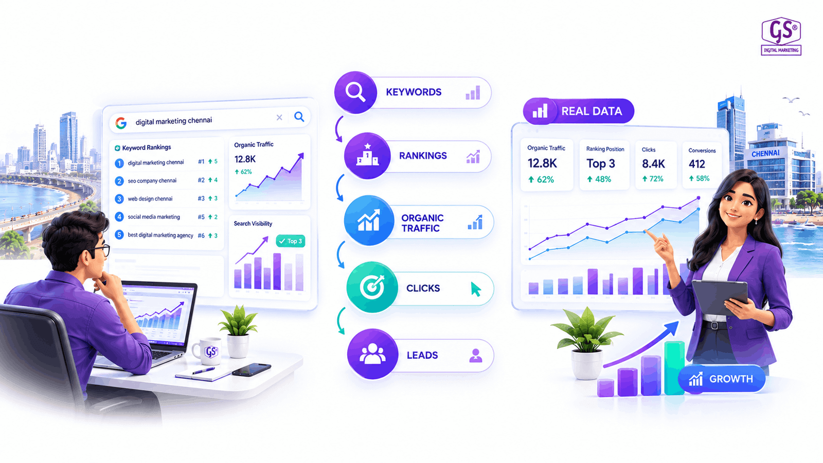 Analytics dashboard used by SEO services in Chennai to track rankings and traffic