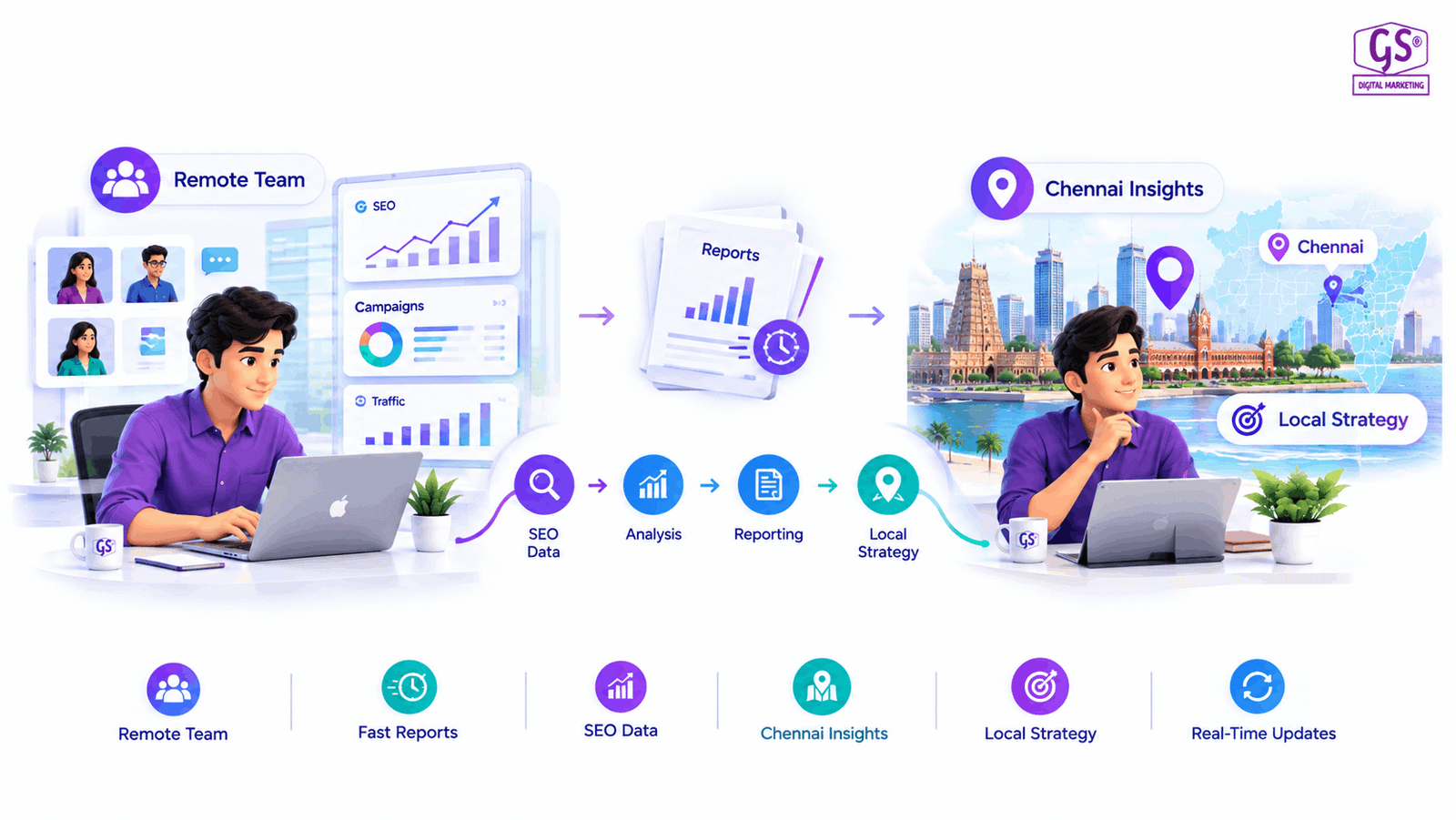 Remote team delivering SEO services in Chennai over a video strategy call