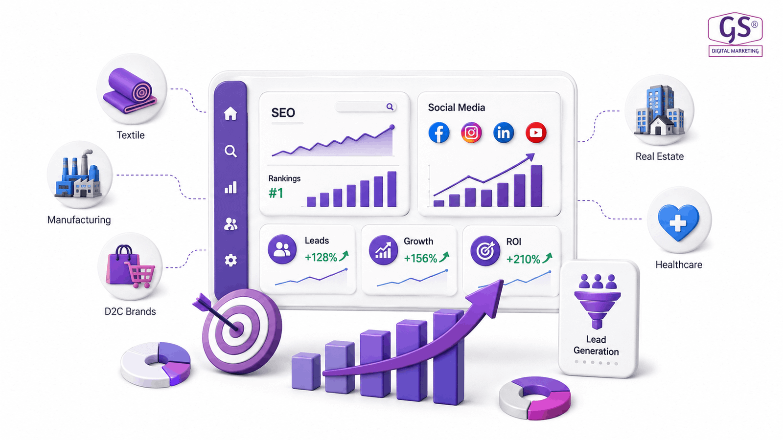 Best Digital Marketing Companies Coimbatore overview dashboard with SEO and social media growth charts