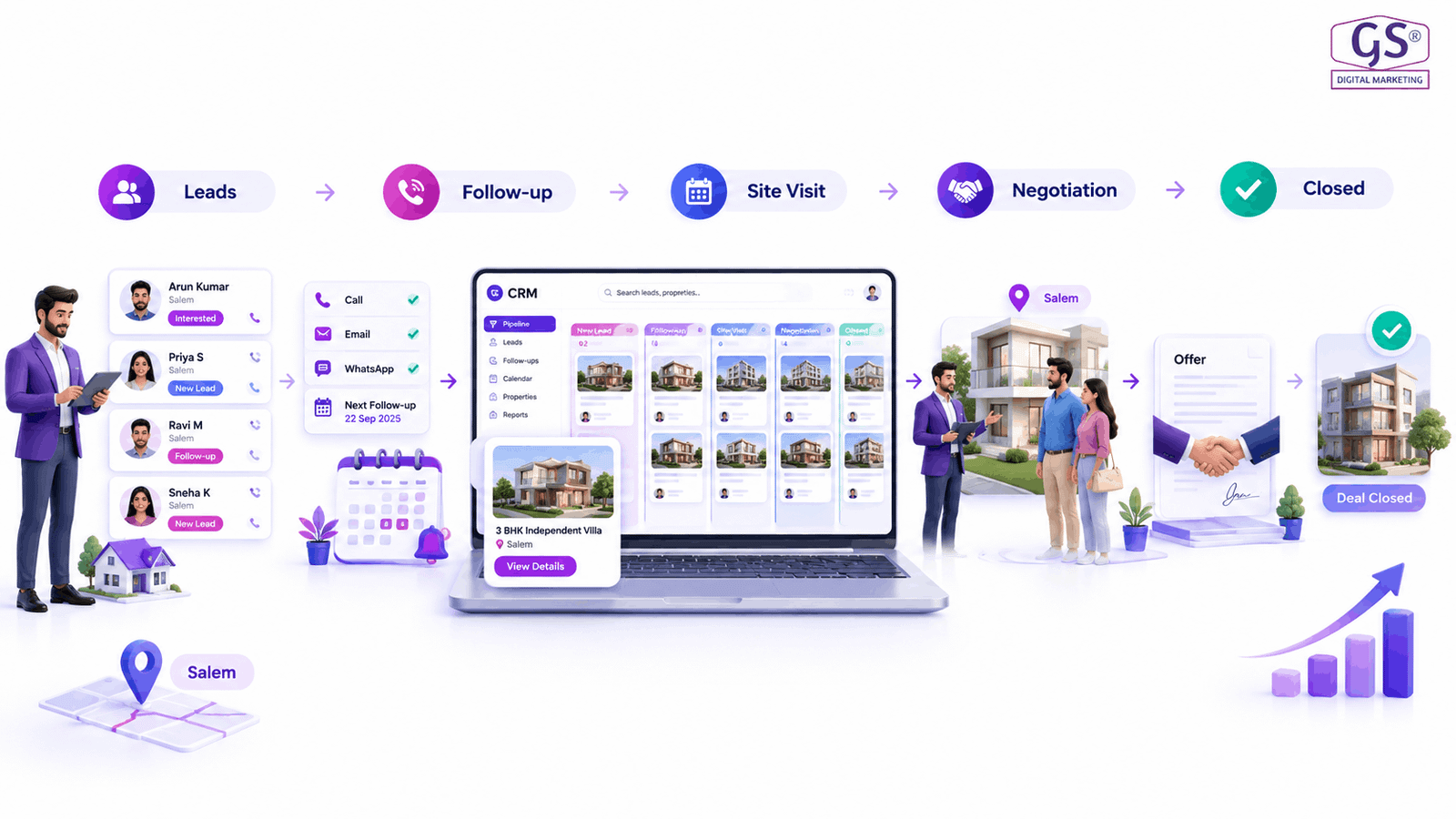 CRM for real estate salem lead management and follow up tracking on mobile
