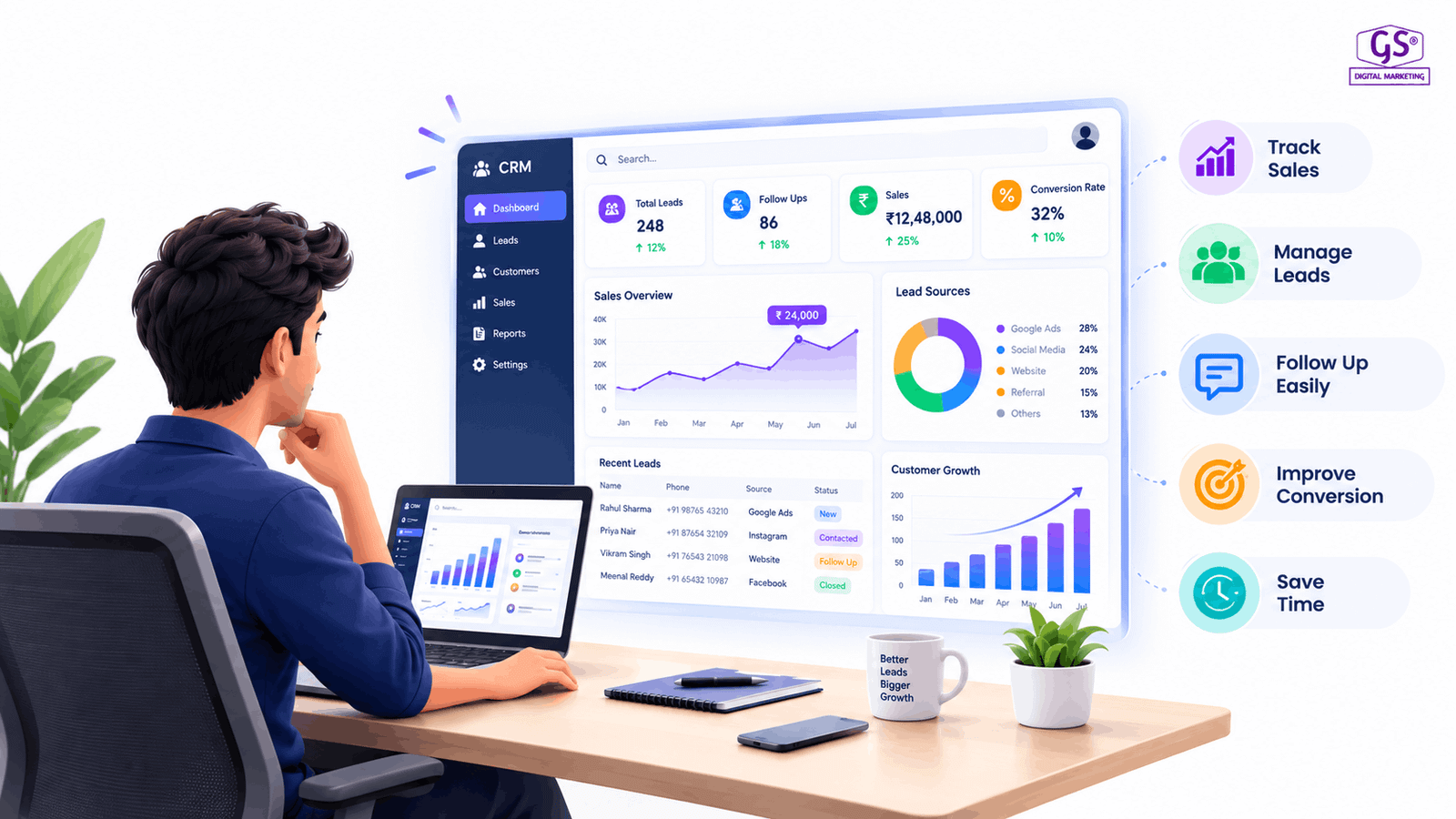 CRM development company in Coimbatore building a custom sales dashboard for a growing business